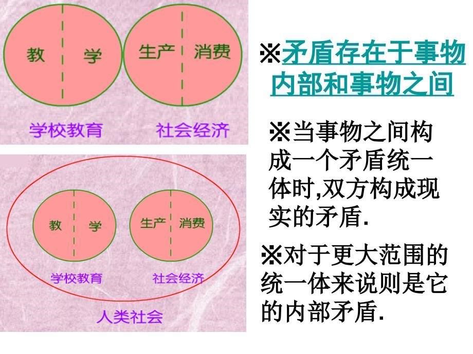 矛盾的同一性和斗争性2_第5页