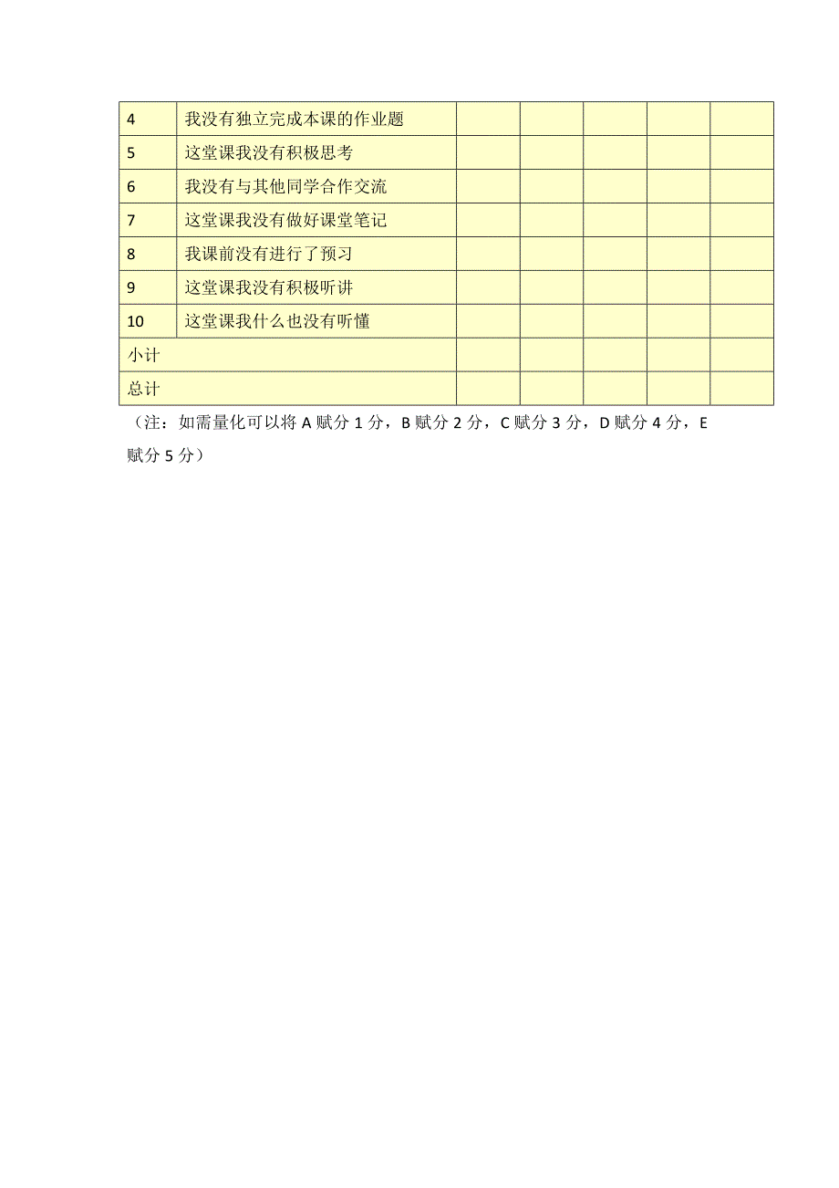 第五阶段胡聚才行为态度评价问卷_第3页