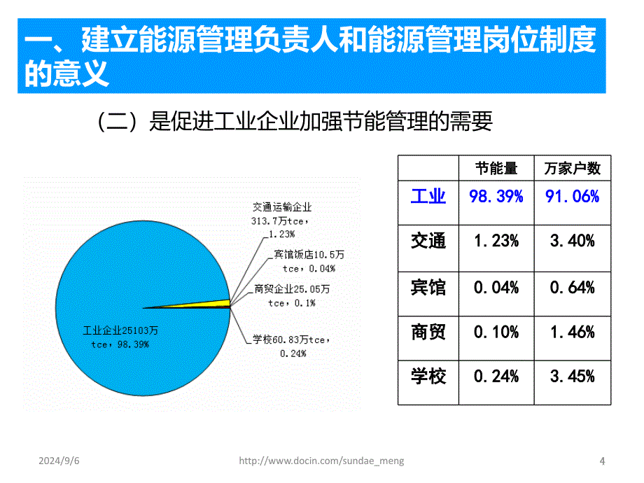 【培训课件】能源管理负责人与能源管理岗位制度_第4页