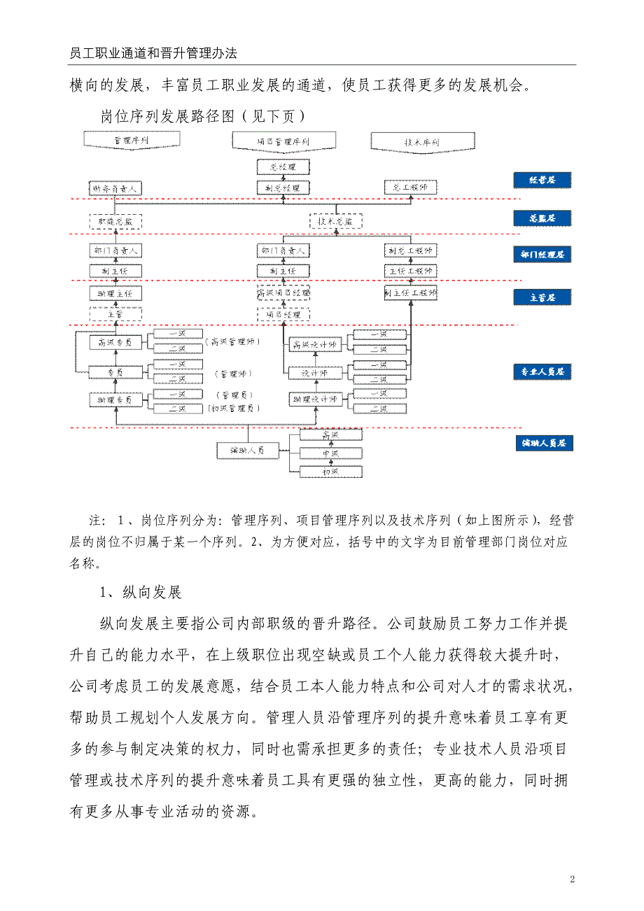 XXX有限公司员工职业通道和晋升管理办法_第2页