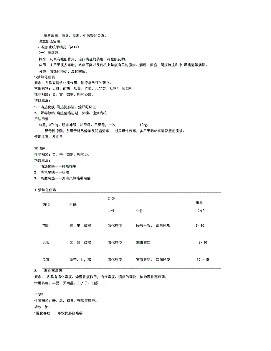 10.温里止咳化痰方药_第4页