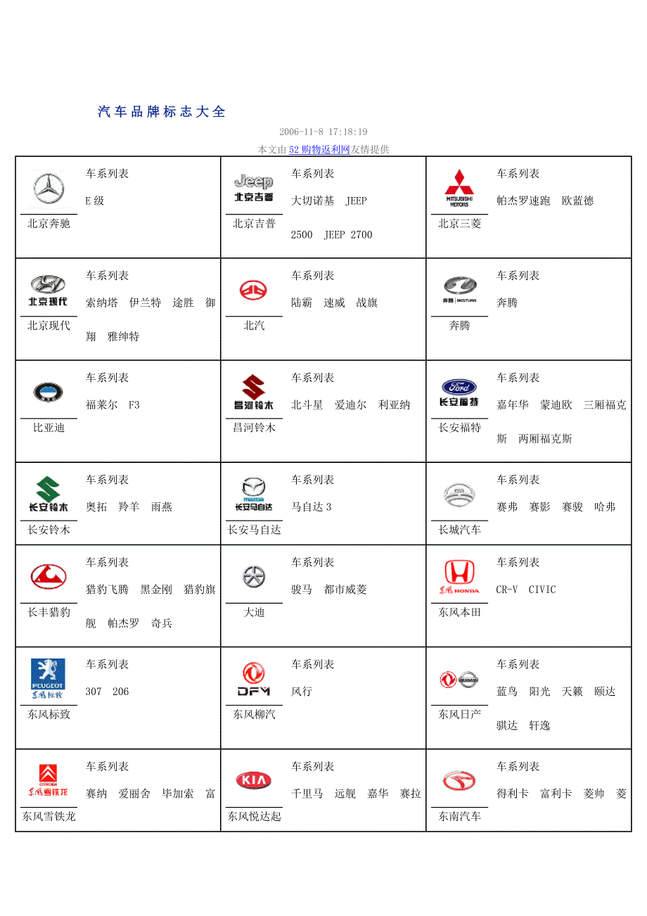 汽车品牌标志大全1_第1页