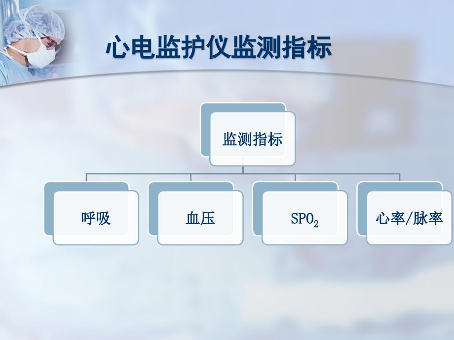 心电监护仪监测指标临床意义及报警.ppt_第3页