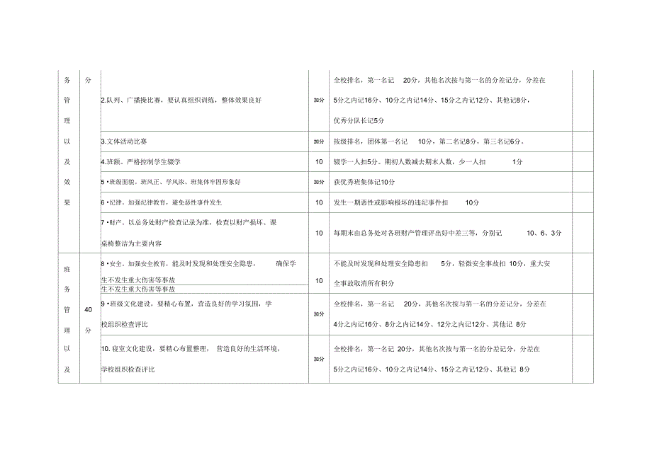 班主任工作量化考核表_第3页