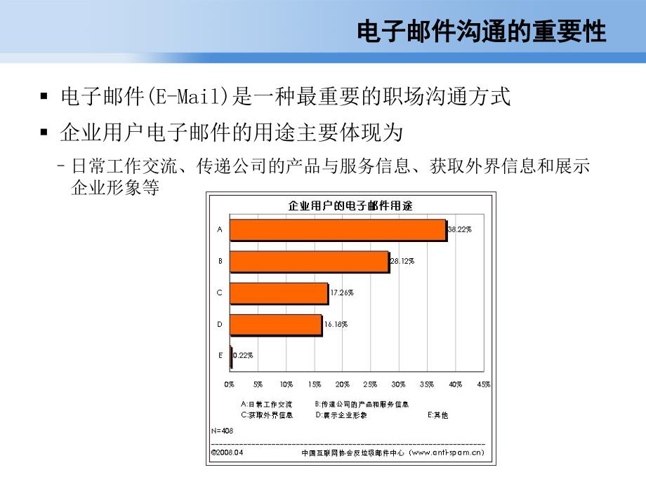 企业电子邮件沟通规范和技巧_第2页