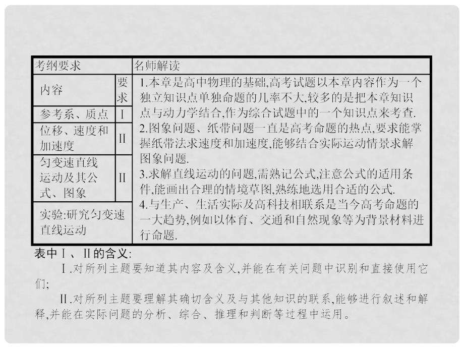 赢在高考高中物理一轮复习 1.1 运动的描述 匀速运动课件 新人教版必修1_第4页