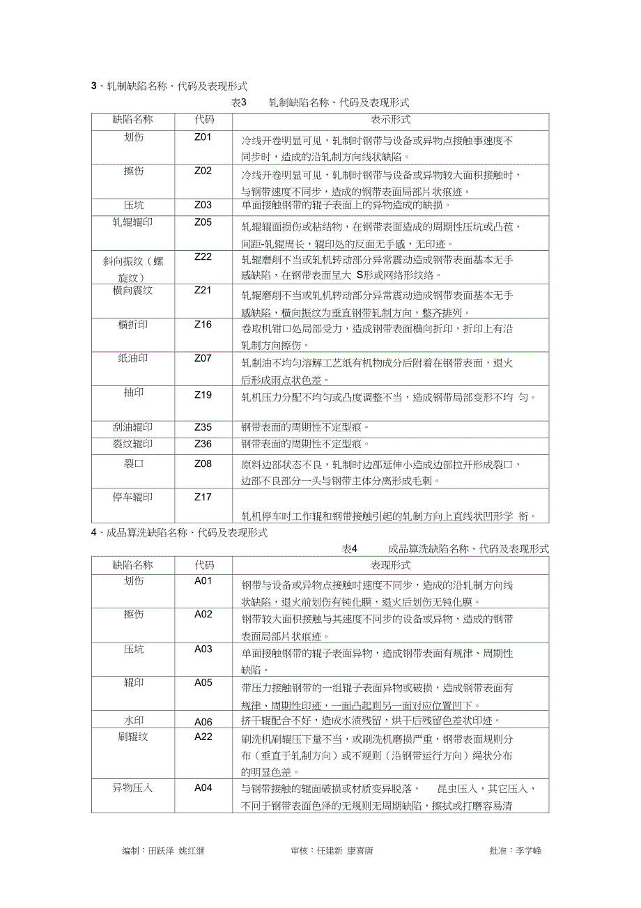 表面缺陷代码_第2页