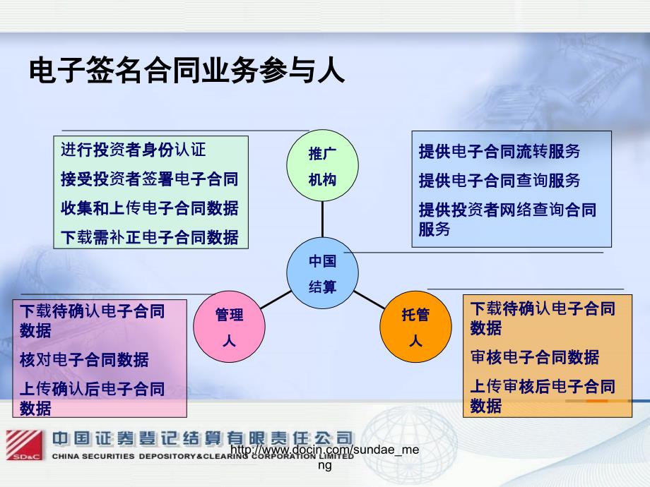 集合资产管理计划电子签名合同业务介绍_第4页