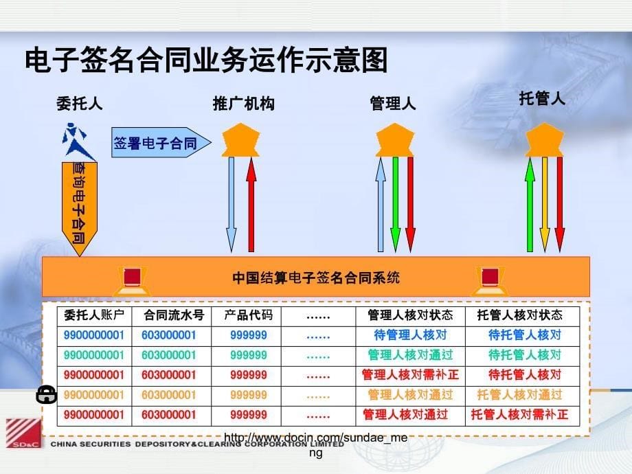 集合资产管理计划电子签名合同业务介绍_第5页