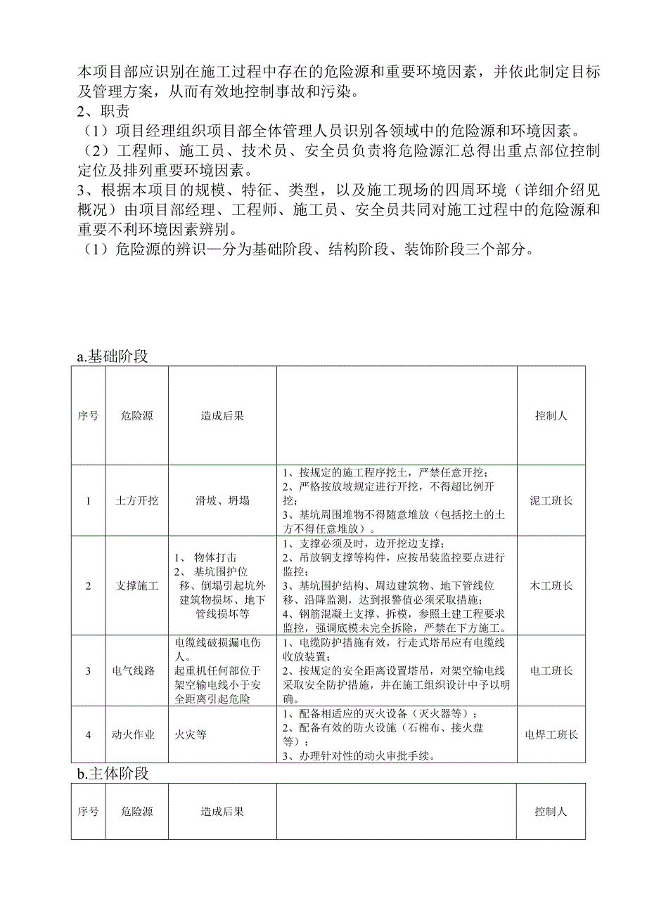 危险源监控计划_第4页