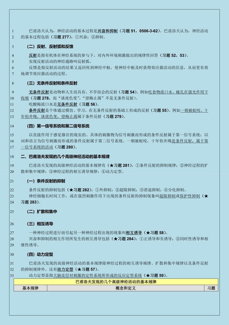 基础心理学知识复习重点_第5页