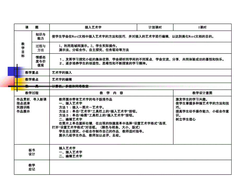 我的作品成果展示精品PPT课件_第3页