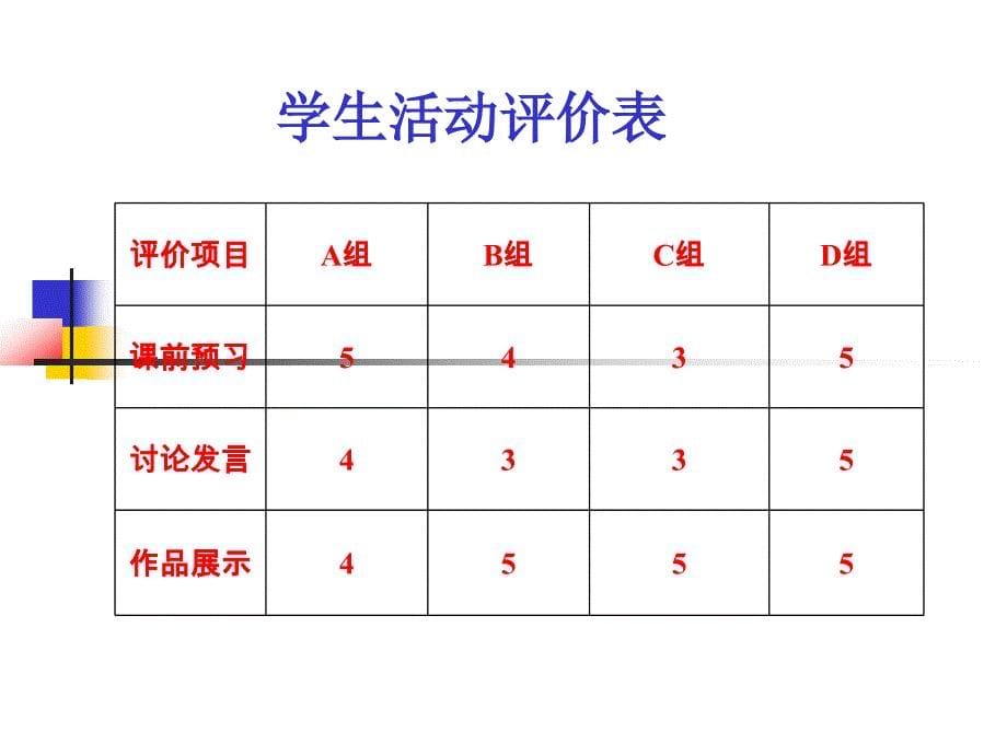 我的作品成果展示精品PPT课件_第5页