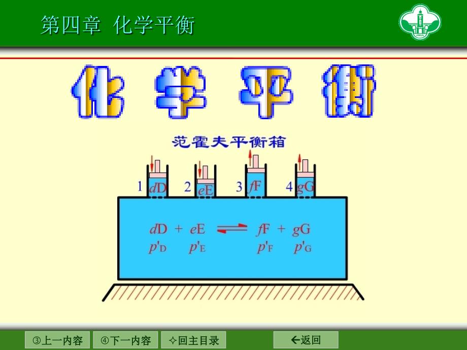 四章节化学平衡_第1页