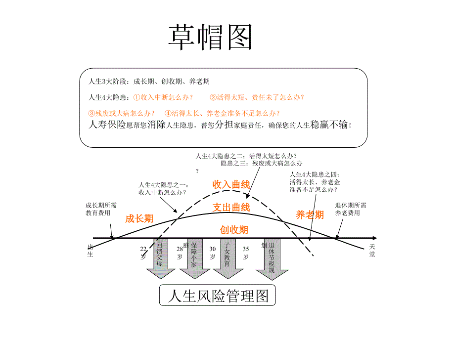 画图谈保险(草帽图).ppt_第2页