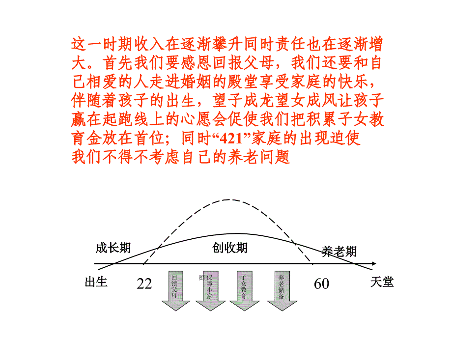 画图谈保险(草帽图).ppt_第5页