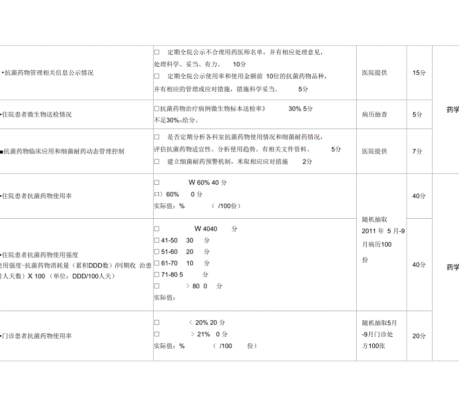 抗菌药物临床应用检查评分表_第3页