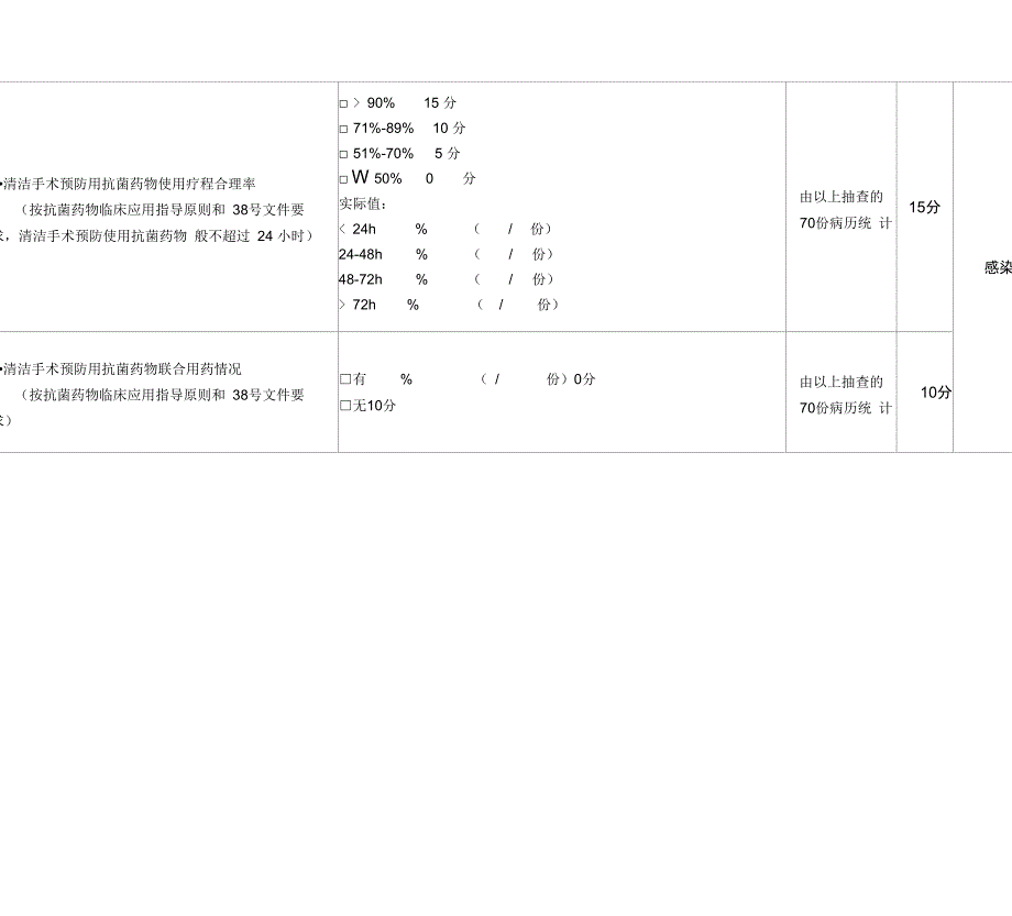 抗菌药物临床应用检查评分表_第5页
