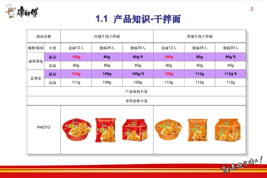 杭州顶益干面推广作业SOP_第3页