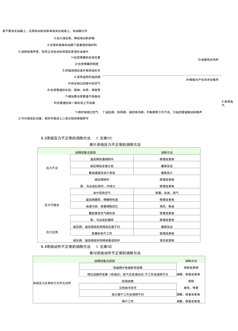 液压系统常见故障诊断及消除方法90327_第2页