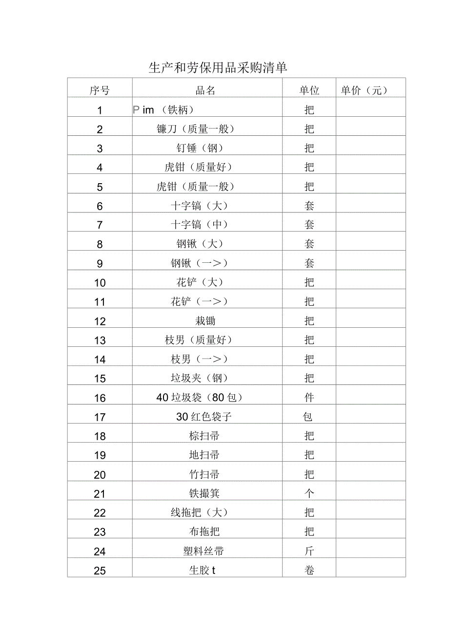 生产和劳保用品采购清单_第1页