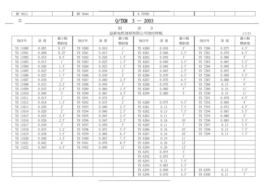 模具斜度及蚀纹关系对照表_第3页