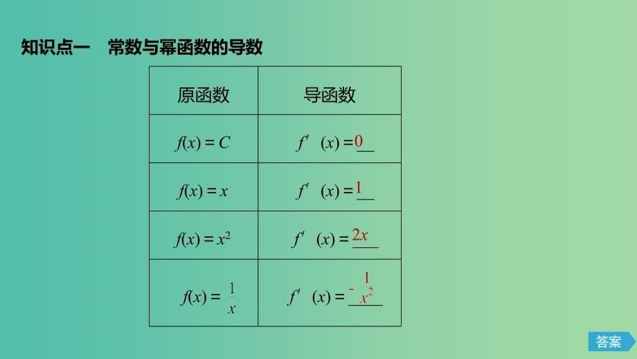 2020版高中数学 第三章 导数及其应用 3.2.1 常数与幂函数的导数 3.2.2 导数公式表课件 新人教B版选修1 -1.ppt_第5页