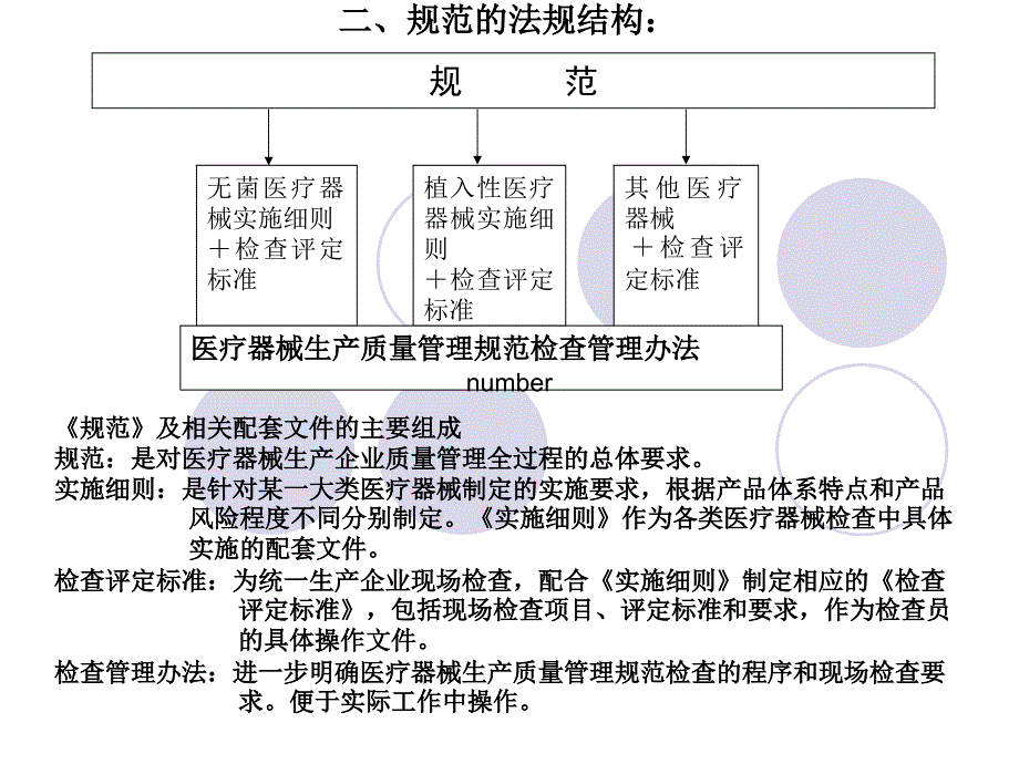 医疗器械生产质量管理规范培训课件(GMP)_第4页