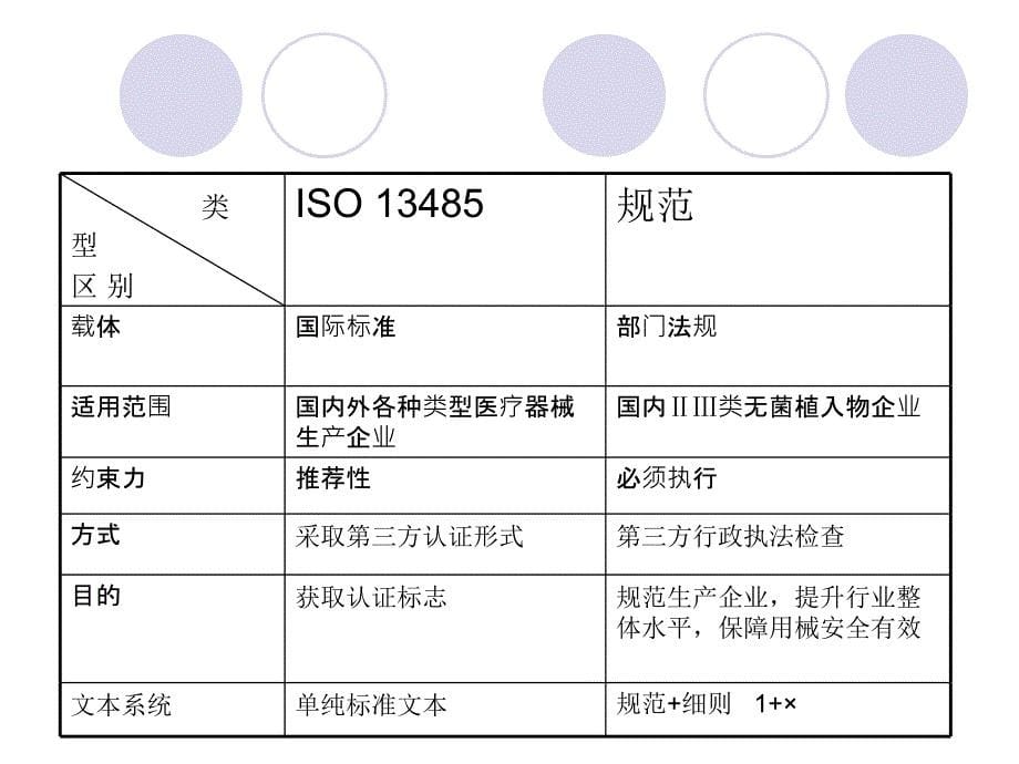 医疗器械生产质量管理规范培训课件(GMP)_第5页