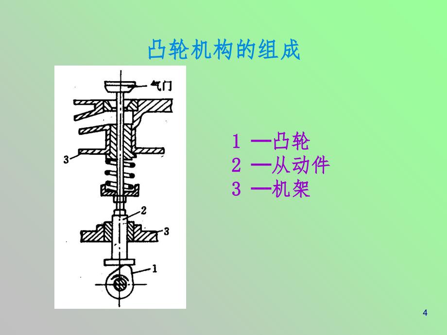 凸轮机构和间歇机构PPT演示课件_第4页