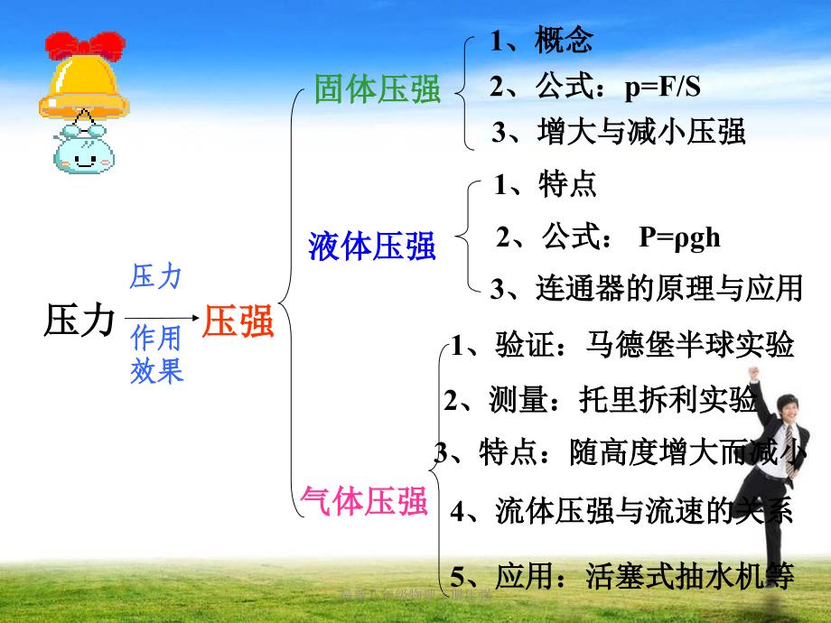 最新八年级物理下册压强_第3页