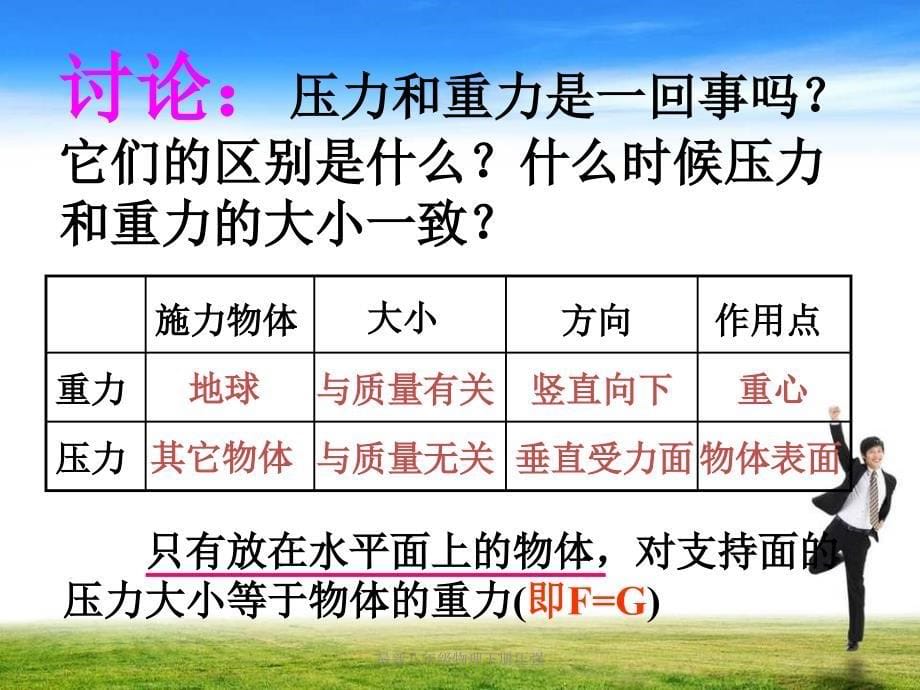 最新八年级物理下册压强_第5页