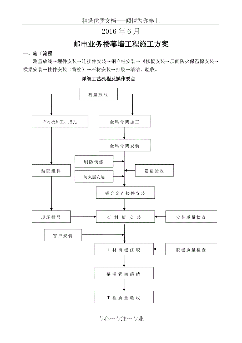 石材幕墙背栓连接干施工方案2016_第2页