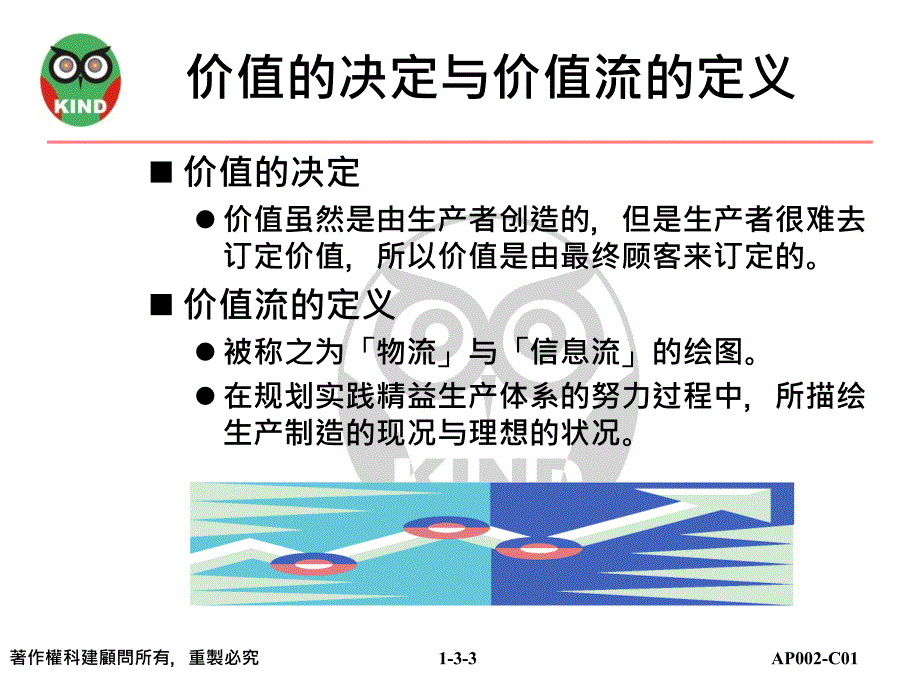 价值流程图绘制方法精益生产_第3页