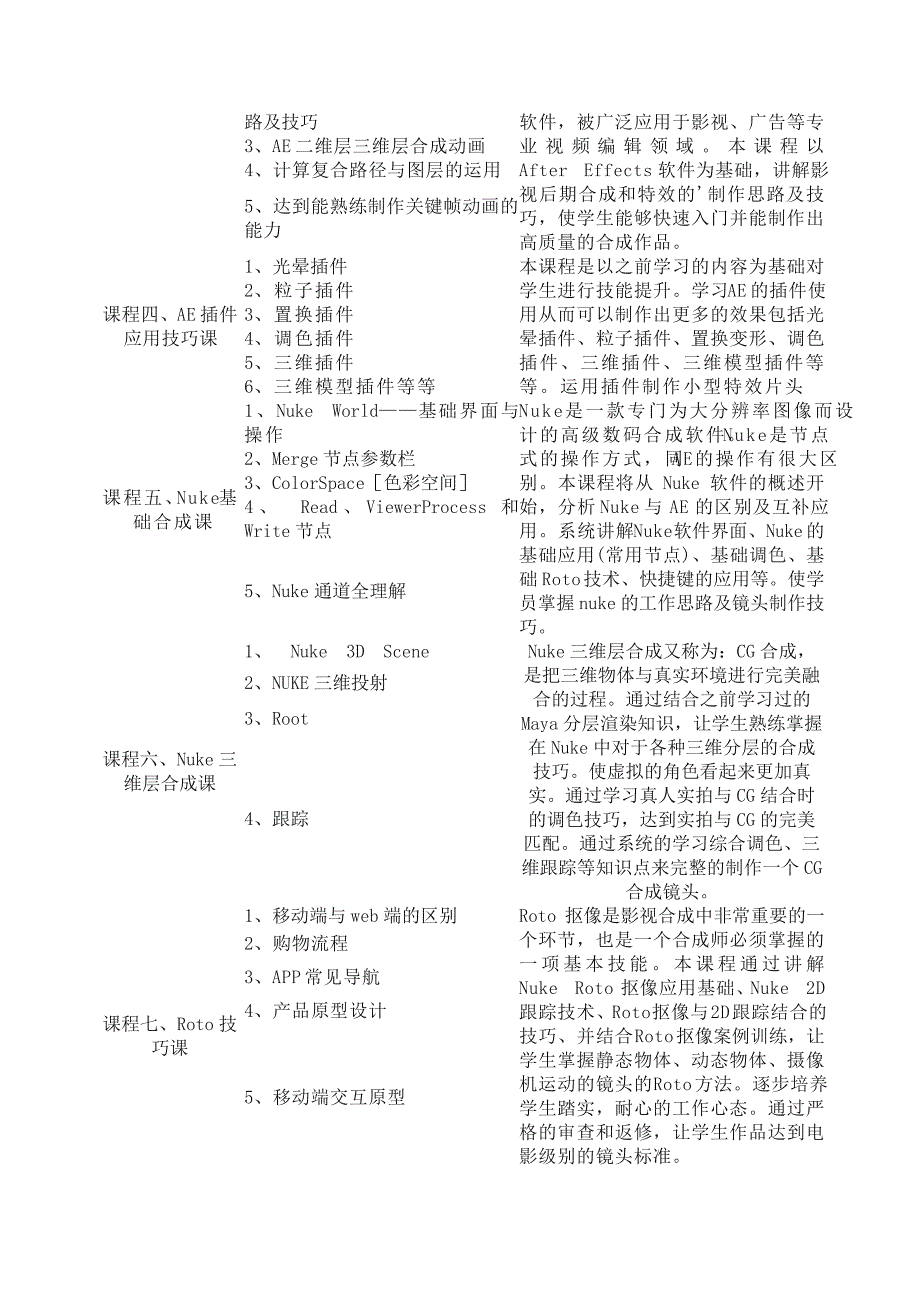 影视后期制作专业课程简介_第2页