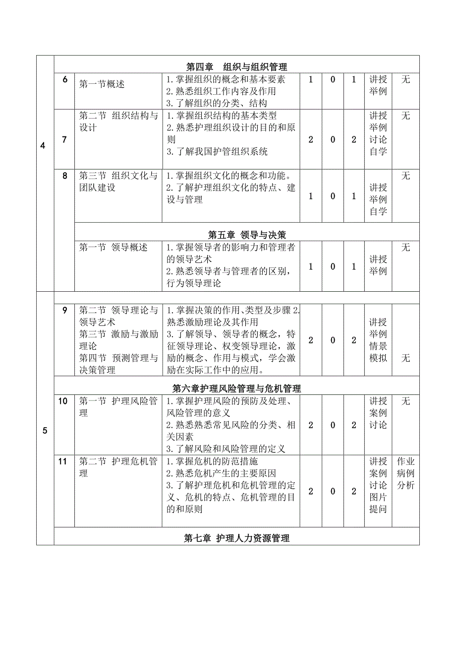 《护理管理》授课计划_第4页