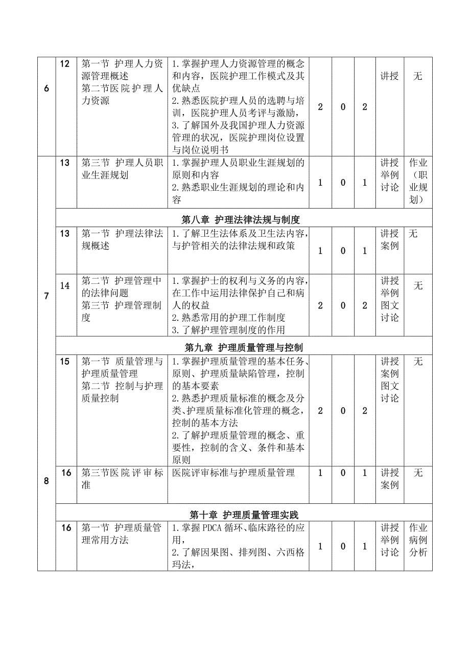 《护理管理》授课计划_第5页