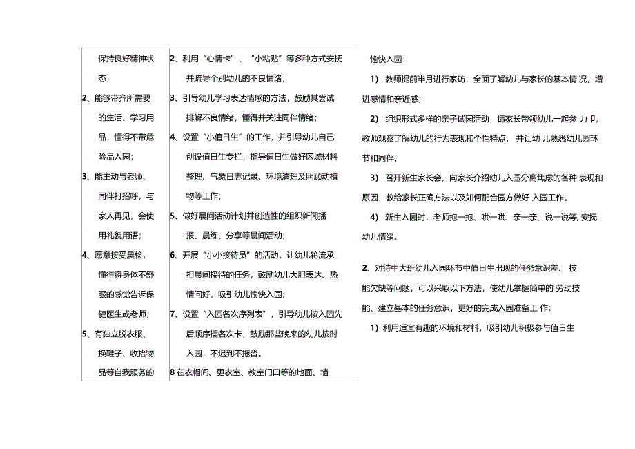 幼儿园生活活动保教一体化生常规要求及指导要点_第2页