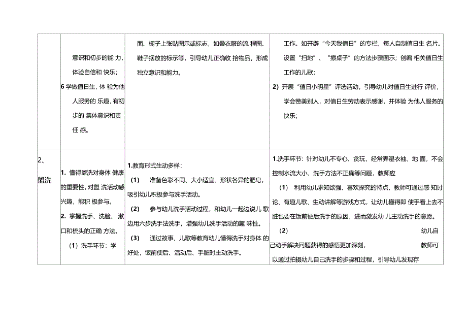 幼儿园生活活动保教一体化生常规要求及指导要点_第3页