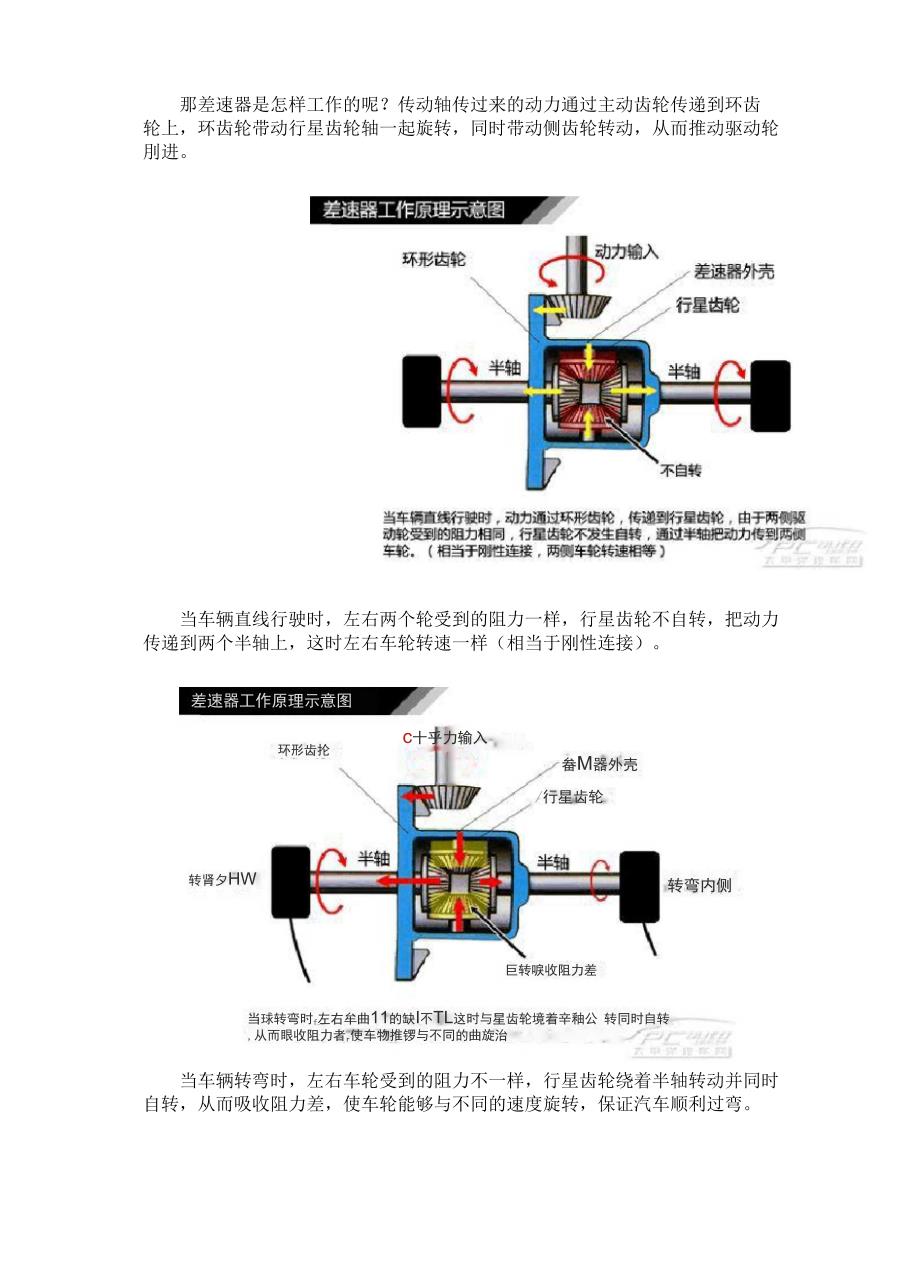 汽车差速器结构原理解析_第4页