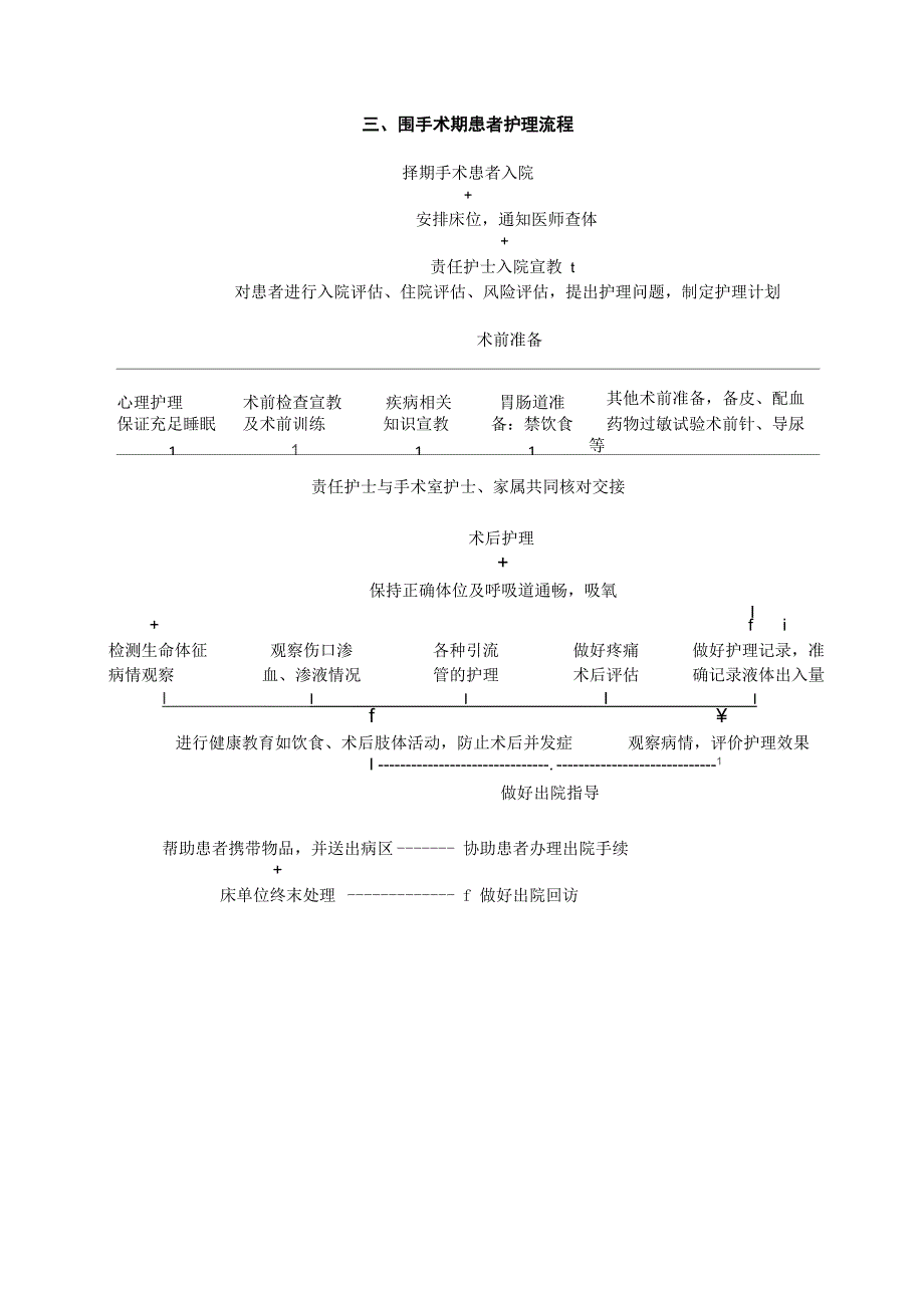 护理工作流程_第3页