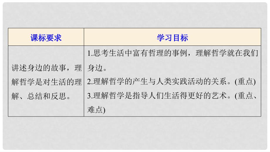 高中政治 第一单元 生活智慧与时代精神 第一课 美好生活的向导 1 生活处处有哲学课件 新人教版必修4_第2页