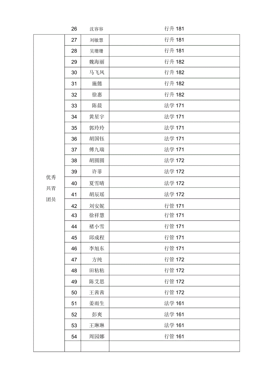 2019年度安徽工程大学优秀共青团员优秀共青团干部_第2页