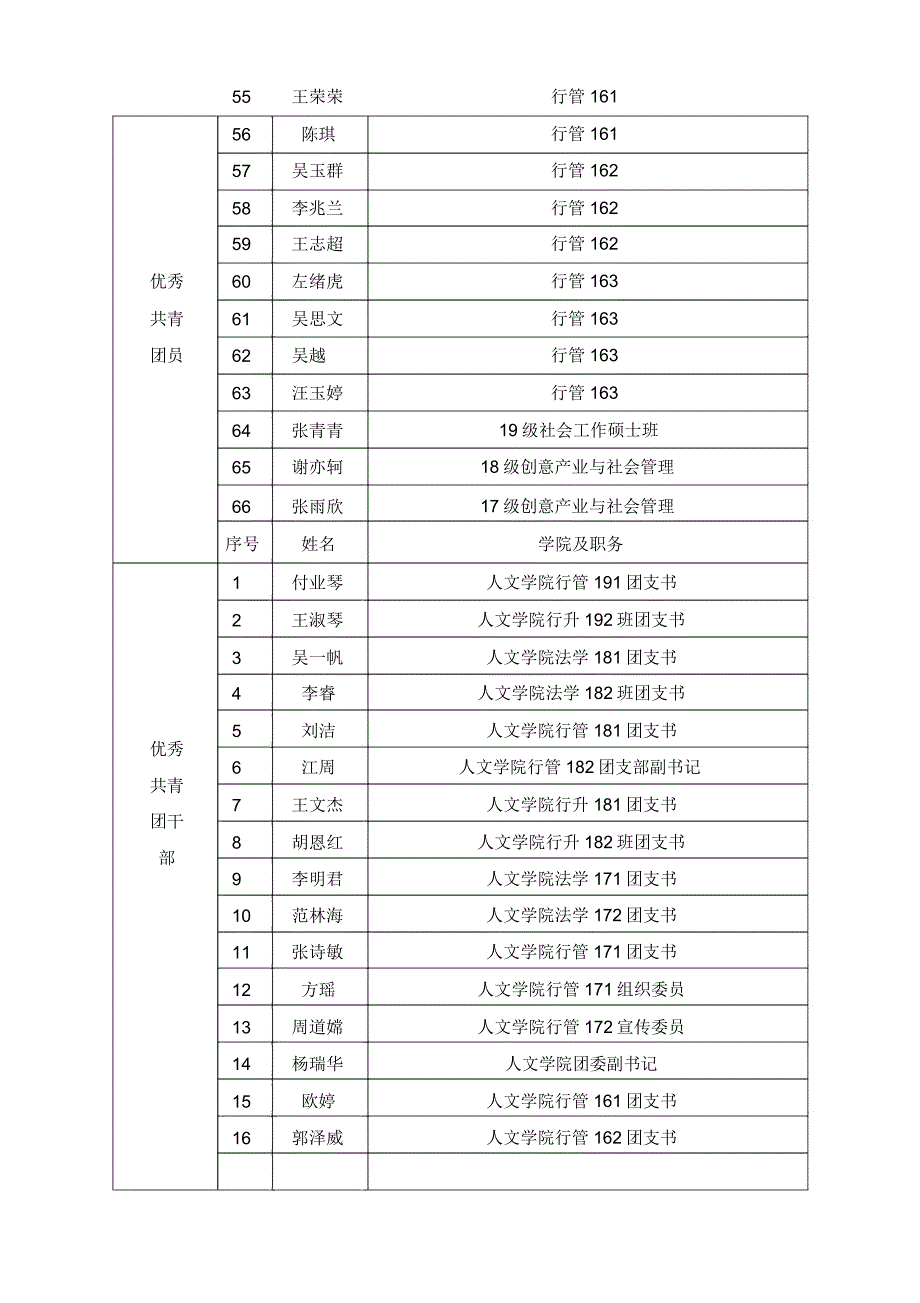 2019年度安徽工程大学优秀共青团员优秀共青团干部_第3页