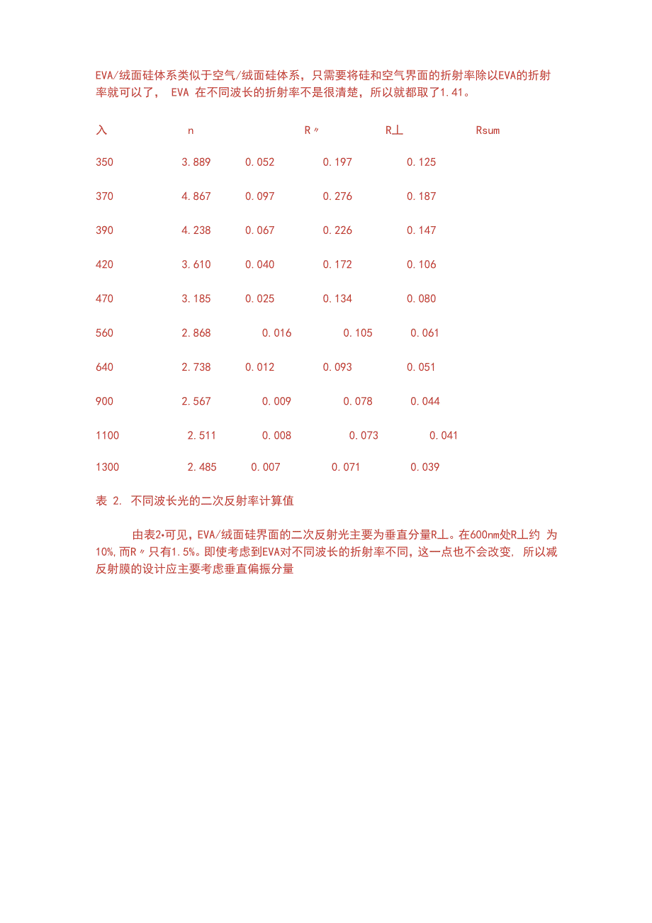 单晶硅太阳能电池绒面光学计算_第4页