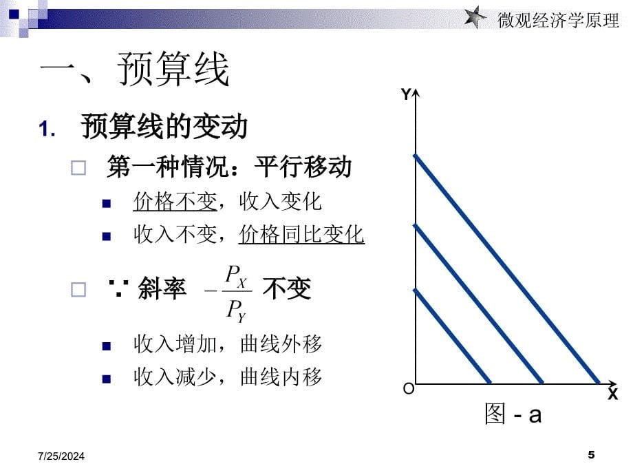 第五章消费者行为理论无差异线分析_第5页