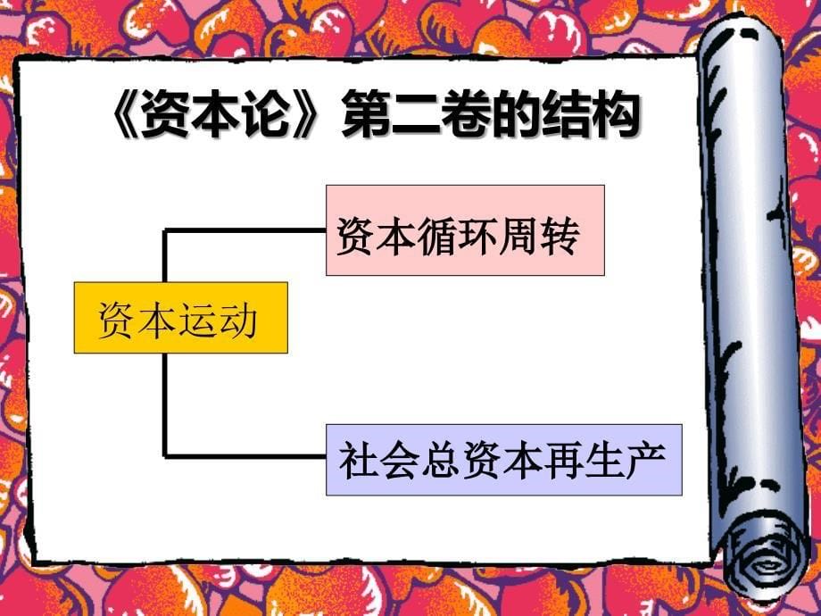 资本论选读第四讲资本循环和周转理论_第5页