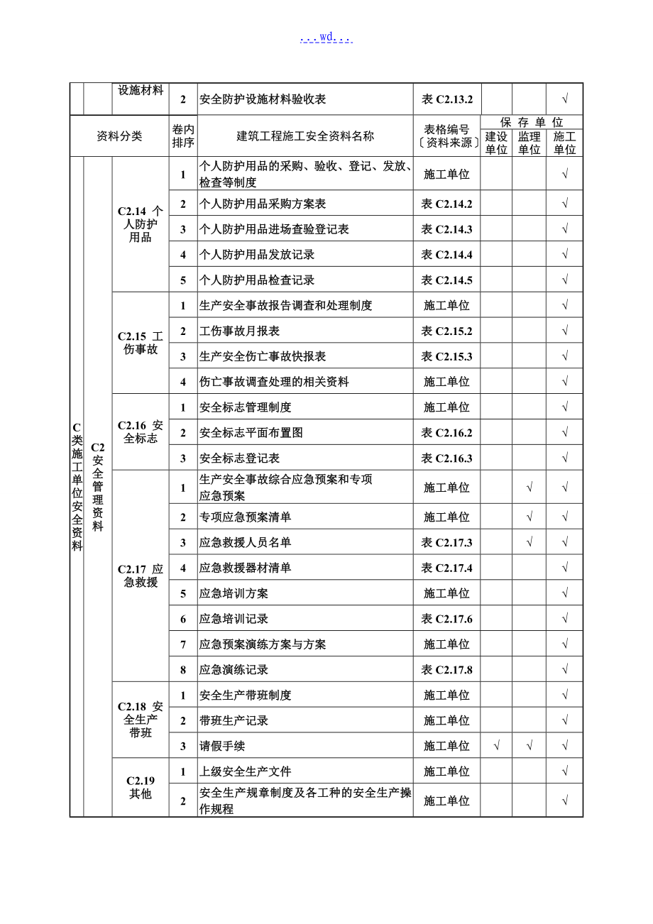 山西省建筑工程施工安全材料管理规程表格部分_第4页