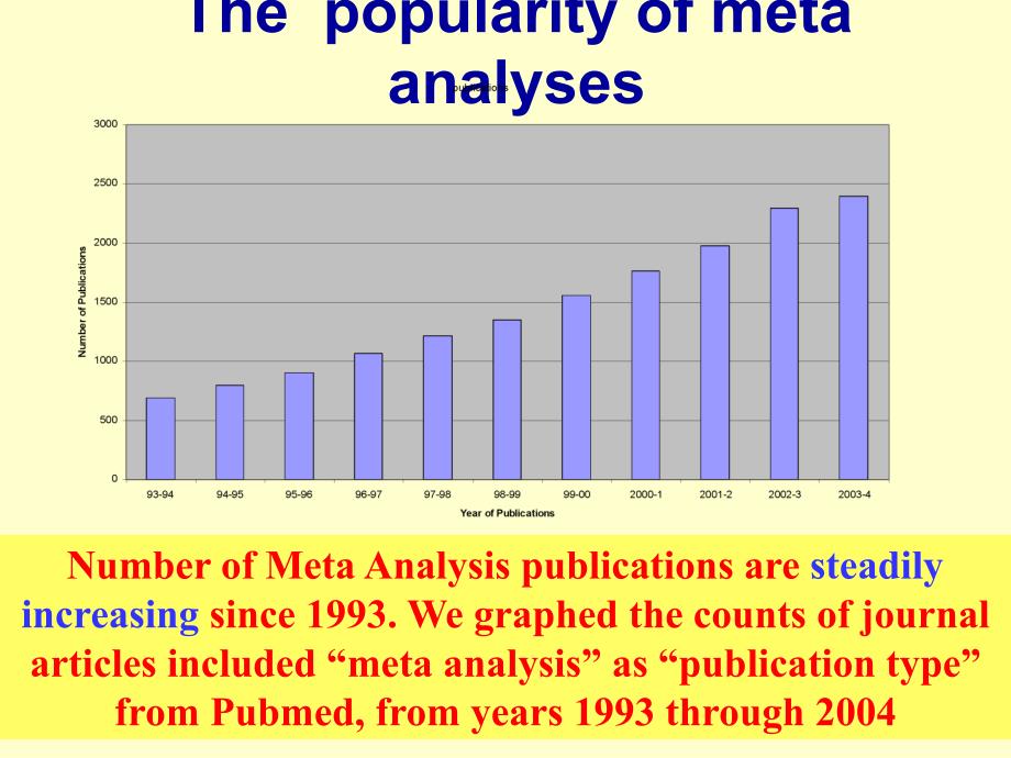 如何进行Meta分析加尔各答_第4页