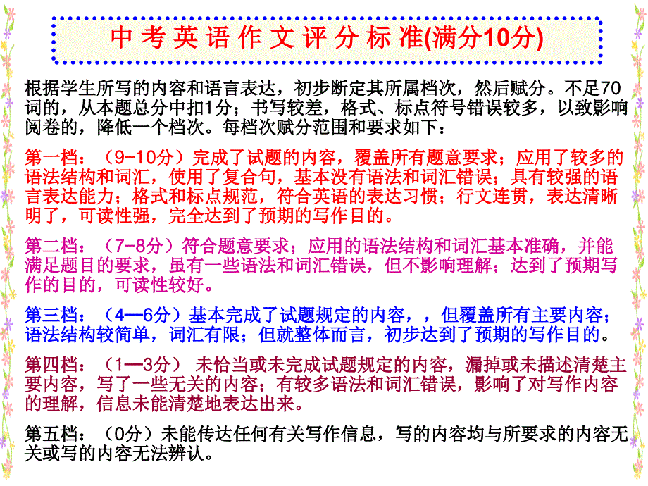 英语看图作文顾艳涛_第3页